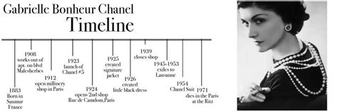 chanel timeline fashion|Altro.